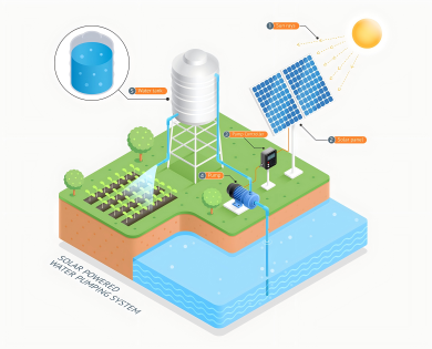 水务网络工控安全建设