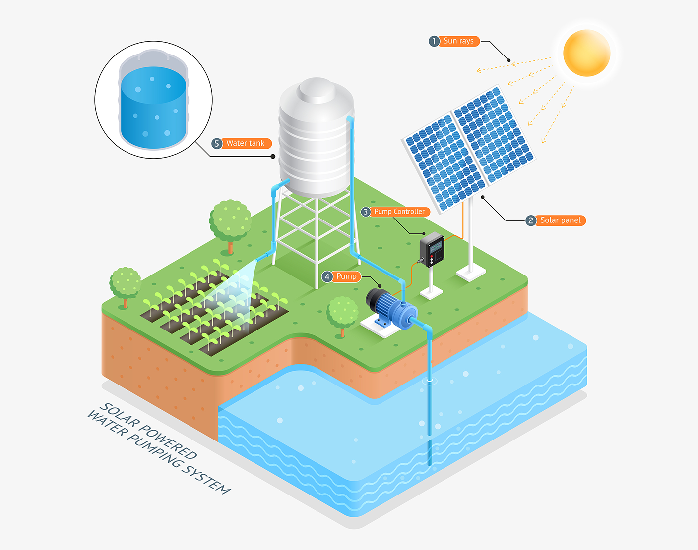 水务网络工控安全建设
